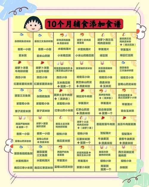 大连代生咨询机构:宝宝10个月辅食