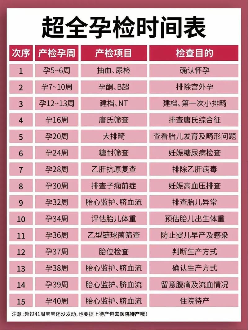 大连代生中心:孕妇生化检查是什么